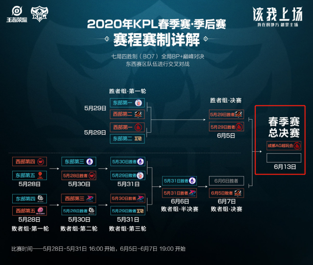 对潜在买家 对潜在买家