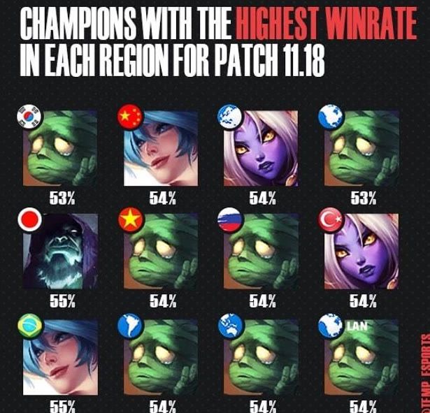 5百大球星