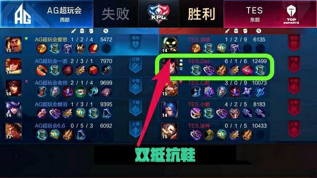 队核心球员