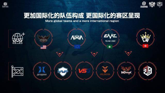 过的赛场精